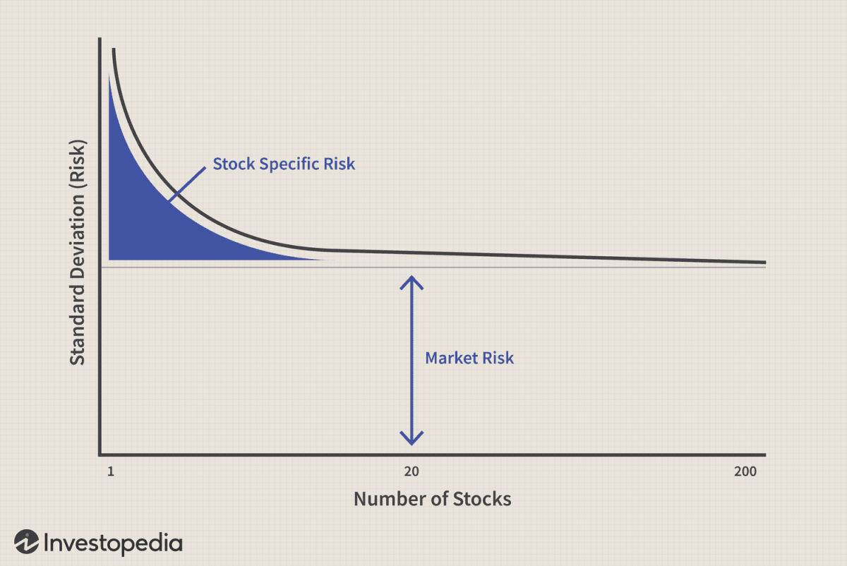 thedangersofover-diversifyingyourportfolio-1171d85499d6461ea916884a50c8c25d (1)