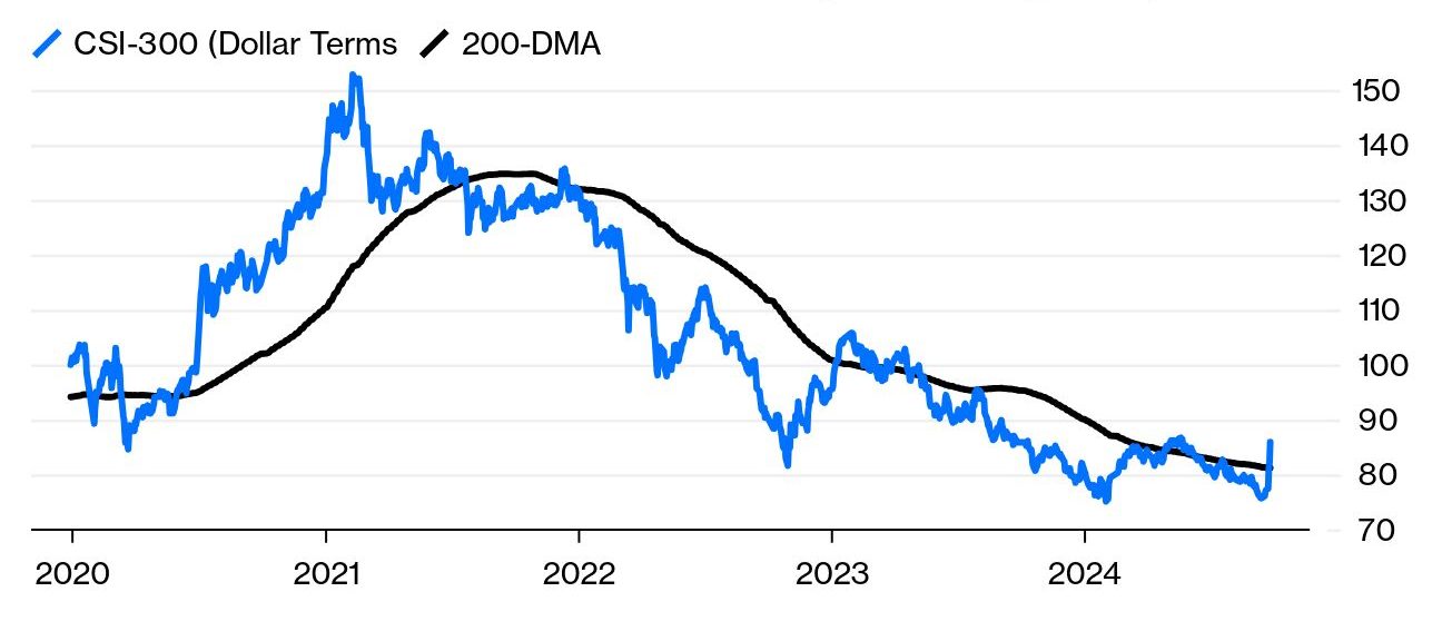 graph 2